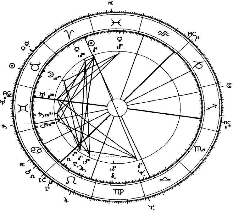 Получить Образование Астролога